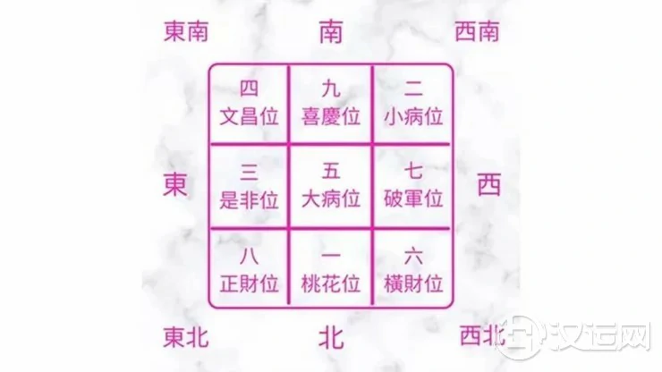 龙震天：2022年，旺运特别风水布局