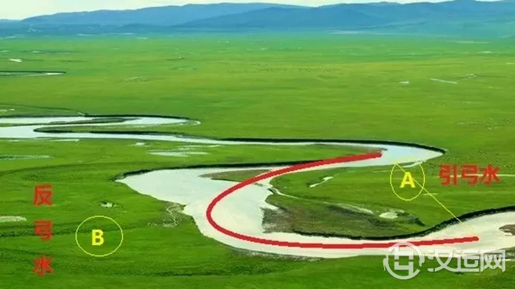 气致中和：论反弓水的“缓冲得福”与“开口纳食”