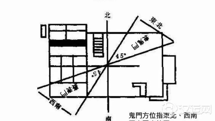 何为风水中的”鬼门关