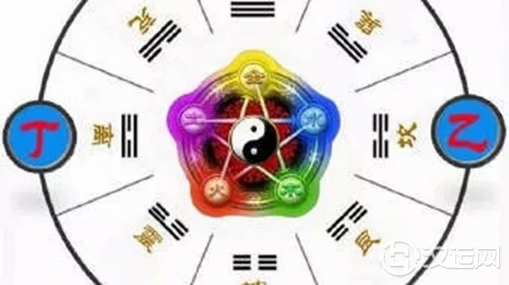易学中的五行与八卦