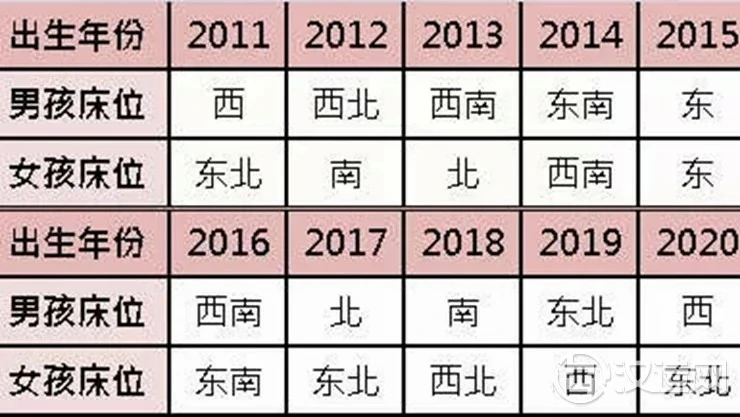 适合孩子居住的吉祥方位