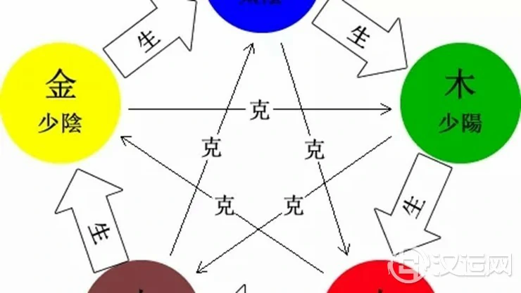五行及生克关系