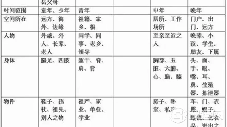 四柱八字中的宫位取象