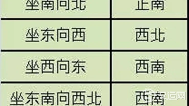 怎样催旺家中的文昌位