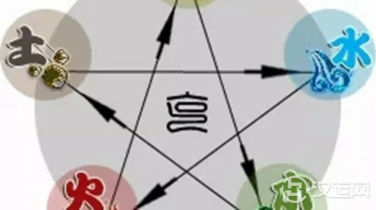 五行性格看前生