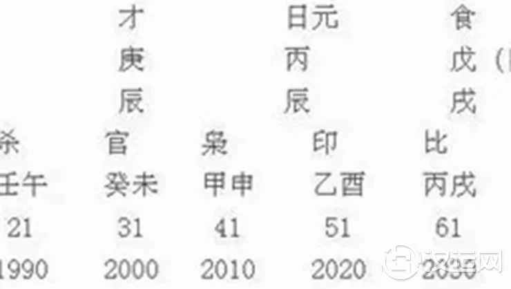 命理解析吸毒者的八字