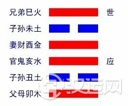 离卦解读