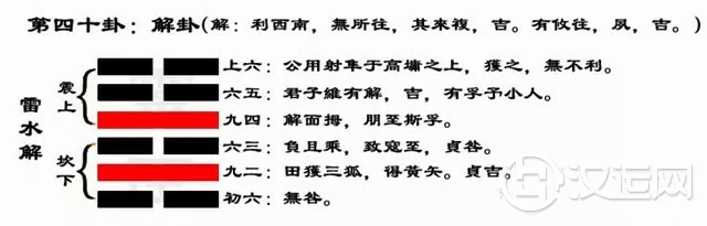 解卦爻辞