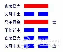解读晋卦