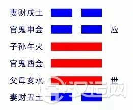 恒卦解读