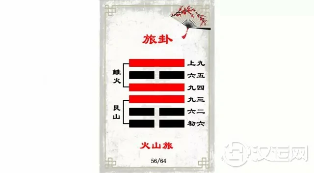旅卦解读