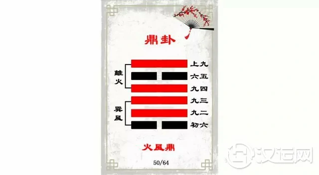 鼎卦解读