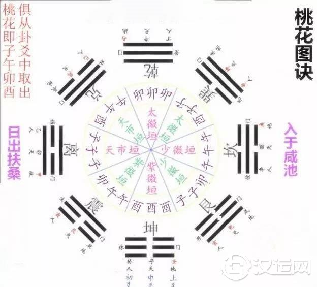 单身?婚恋风水带您找准桃花星