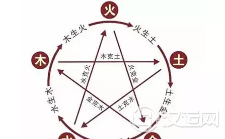 梅花易数也太简单?能轻松入门