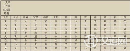 周易学之干支记日法怎么算的？