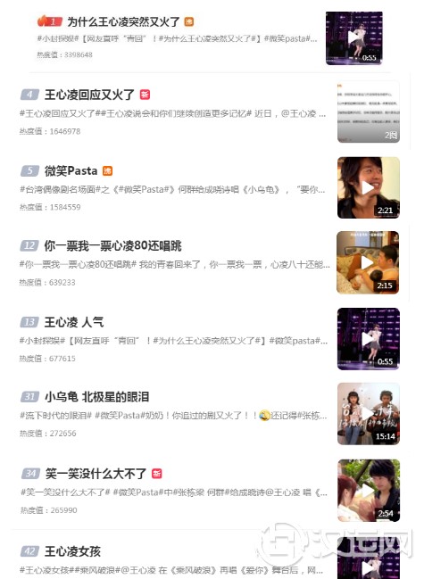 八字看甜心教主王心凌一夜爆火