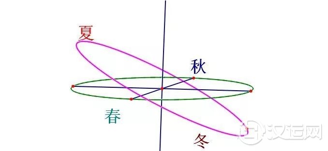 易经数理科学性与时间规律论述