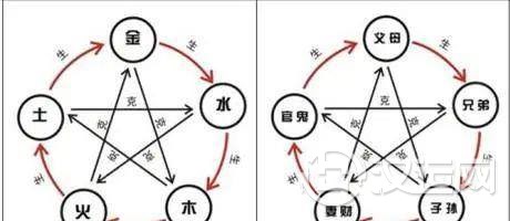 六爻断卦速断口诀总结，很实用