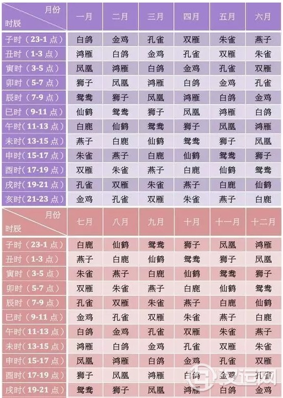 准的，生辰看你前世是什么动物