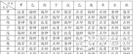 八字命盘怎么看？得到高人指点