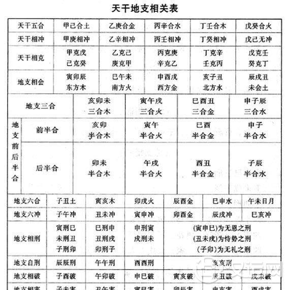 大运.流年干支哪个重要?