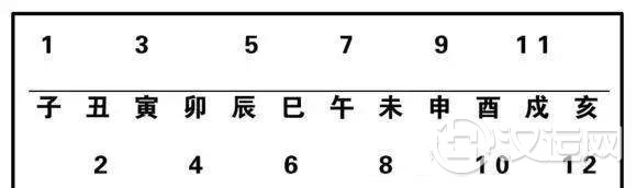 易学捷径：周易起卦有哪些方法