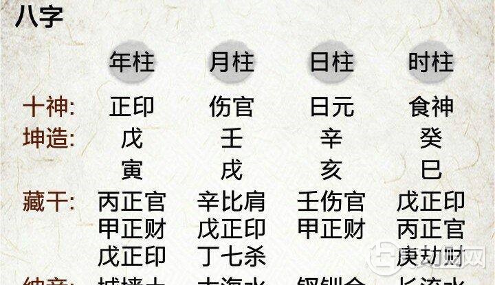 八字命盘怎么看？得到高人指点