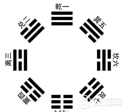 易学捷径：周易起卦有哪些方法