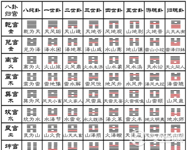 如何读懂易经，易学体系和知识