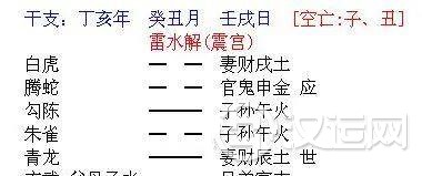 六爻断卦速断口诀总结，很实用