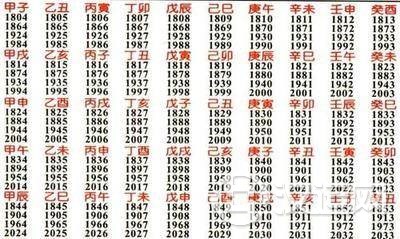周易学之干支记日法怎么算的？