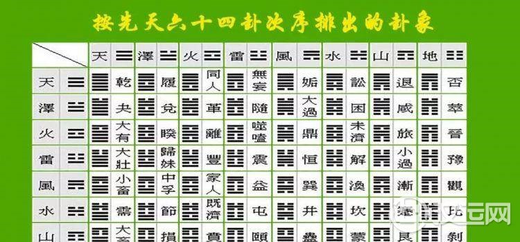 怎样知道自己是八卦里哪个卦象