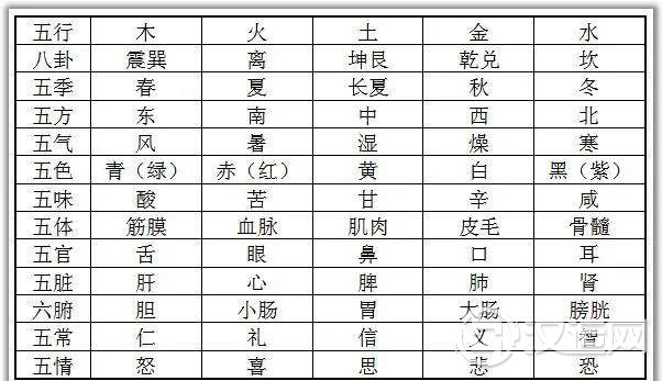 六爻断卦速断口诀总结，很实用