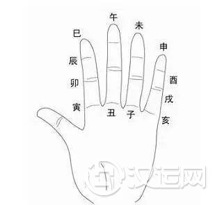 六爻断卦速断口诀总结，很实用