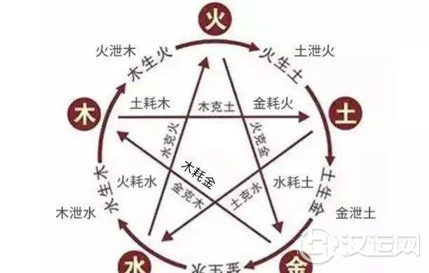 梅花易数也太简单?能轻松入门