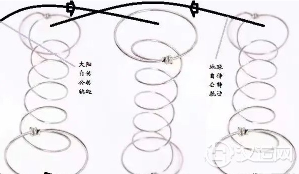 解惑：易经基础理论的最新版本