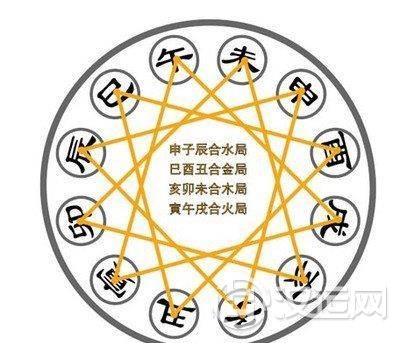 知识:天干地支是怎么纪年的?