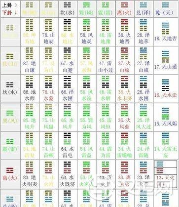 怎样知道自己是八卦里哪个卦象