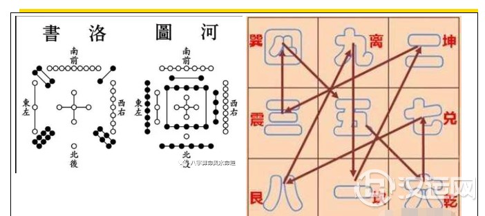 什么是九宫飞星，生活中的应用