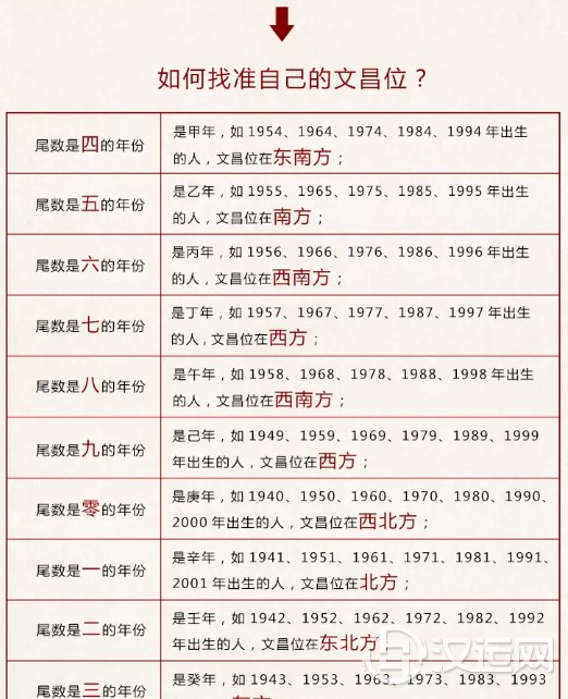 13层文昌塔