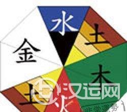 五行缺土怎么办?如何八字取名