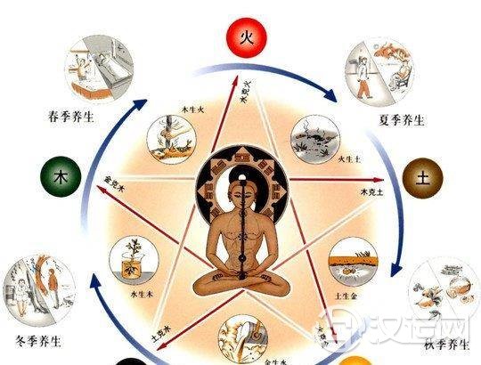 五行属性，怎么看五行缺什么？