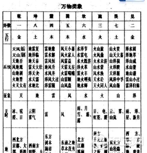 怎样知道自己是八卦里哪个卦象