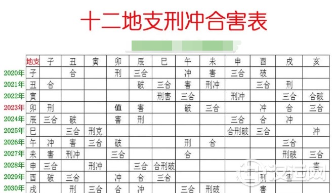 2023癸卯年犯太岁人士误区解读