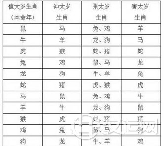 什么是犯太岁？犯太岁几种方式