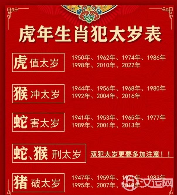 有哪些生肖犯太岁、有什么影响