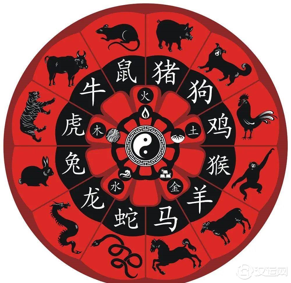 十二生肖最苦命数是在第几岁？
