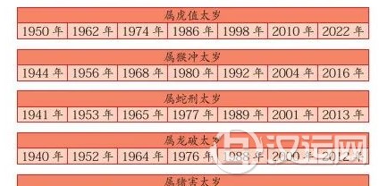 那个年份出生的生肖是冲犯太岁