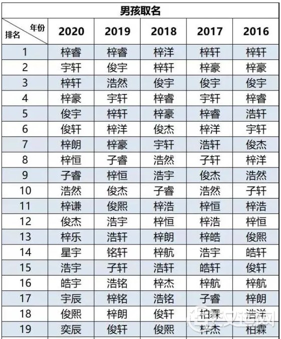 男孩取名