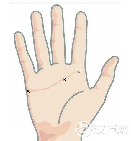 感情里有没有小三，看手就知道